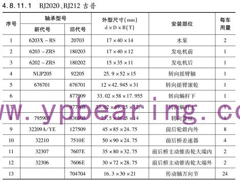 BJ2020、BJ212吉普車橋軸承型号