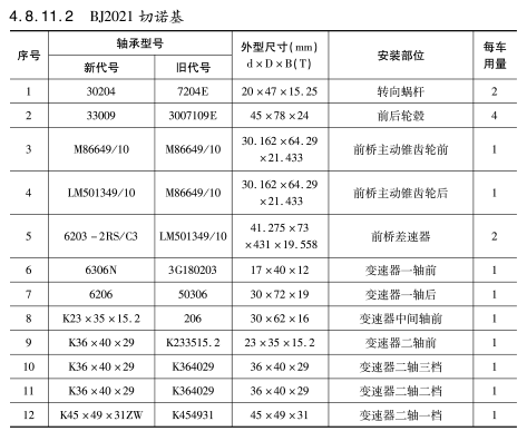 BJ2021 切諾基(jī)車橋(qiáo)軸承型号