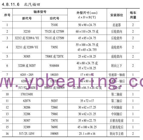 北汽福田車橋軸承型号