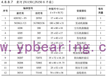 黃(huáng)河JN1150（JN150 8平柴）車(chē)橋軸承型号