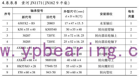 黃河JN1171(JN162 9平柴)車橋軸承型(xíng)号