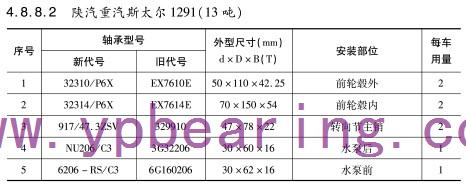 陝汽重汽斯太爾1291（13噸）車橋軸承(chéng)型号