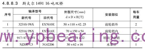 斯太爾(ěr)1491 16噸雙橋車(chē)橋軸承型号(hào)