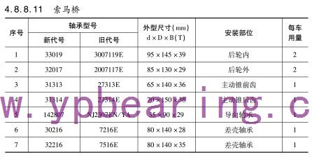 索馬橋車橋軸承型号