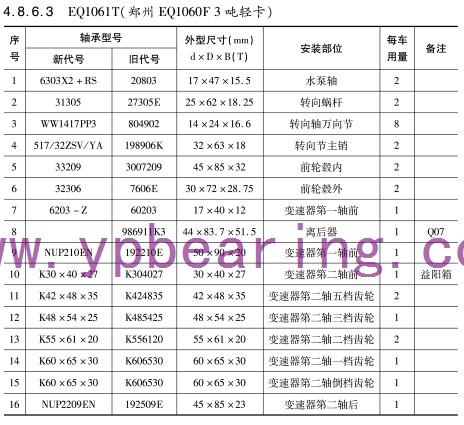 EQ1061T鄭州（EQ1060 F噸輕卡）車橋軸承型号