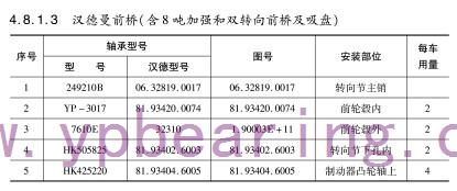 漢德曼前橋（含(hán)8噸加強和雙轉向前橋及吸盤）軸承