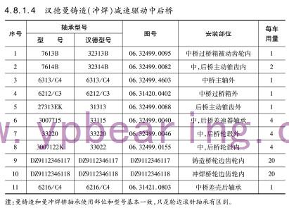 漢德曼鑄(zhù)造（沖焊）減速驅動中(zhōng)後橋軸承