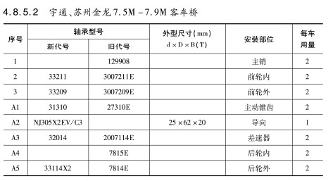 宇通、蘇州金龍7.5M-7.9M客車橋軸(zhóu)承