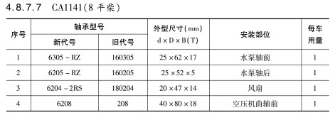 CA1141(8平柴(chái))軸承