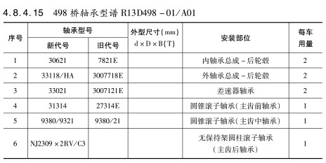 498橋軸承型譜R13D498-01-A01軸承(chéng)