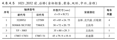 1021、2032前(qián)、後橋（金杯輕客、黃海、雙環、中興、金程）軸承