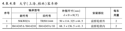 大宇（上海、桂林）客(kè)車橋軸承