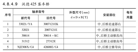 漢德425客(kè)車橋軸承