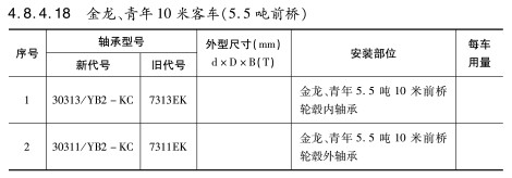 金龍(lóng)、青年(nián)10米客車（5.5噸前橋）軸承