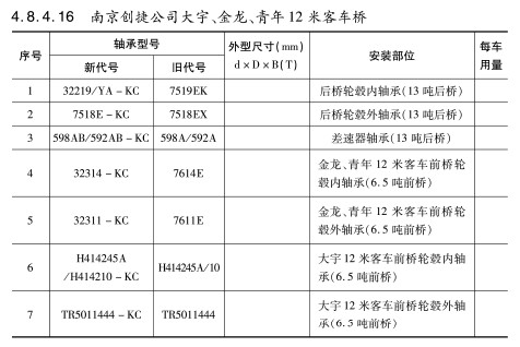 南京(jīng)創捷公司大宇、金龍、青年12米客車橋(qiáo)軸承