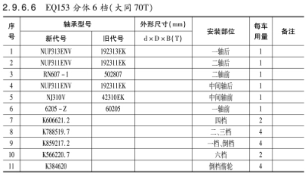 EQ153分體6檔(dàng)（大同70T）變速箱(xiāng)