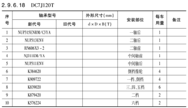 DC7J120T變速箱(xiāng)