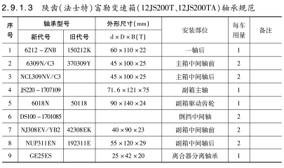 陝齒（法士特）富勒變(biàn)速箱（12JS200T、12JS200TA）軸承(chéng)規範(fàn)