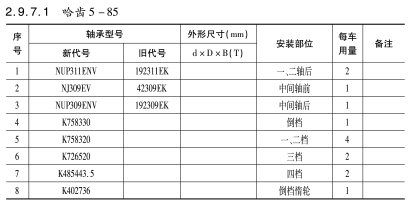 哈齒5-85變速(sù)箱(xiāng)