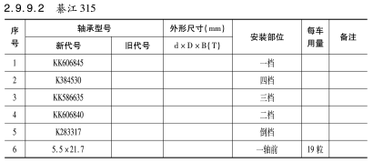 綦江315變(biàn)速箱