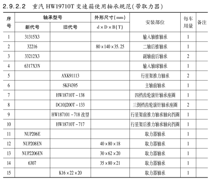 重汽HW19710T變速箱使用軸承規範（帶取(qǔ)力器）